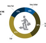 Annual Salary Survey 2013