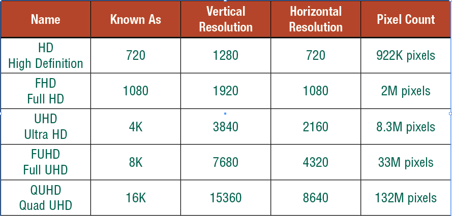 Table of UHD definition data