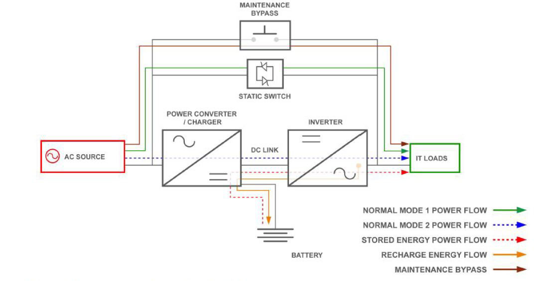 The Basics of Uninterruptible Power Systems 24x7 Magazine