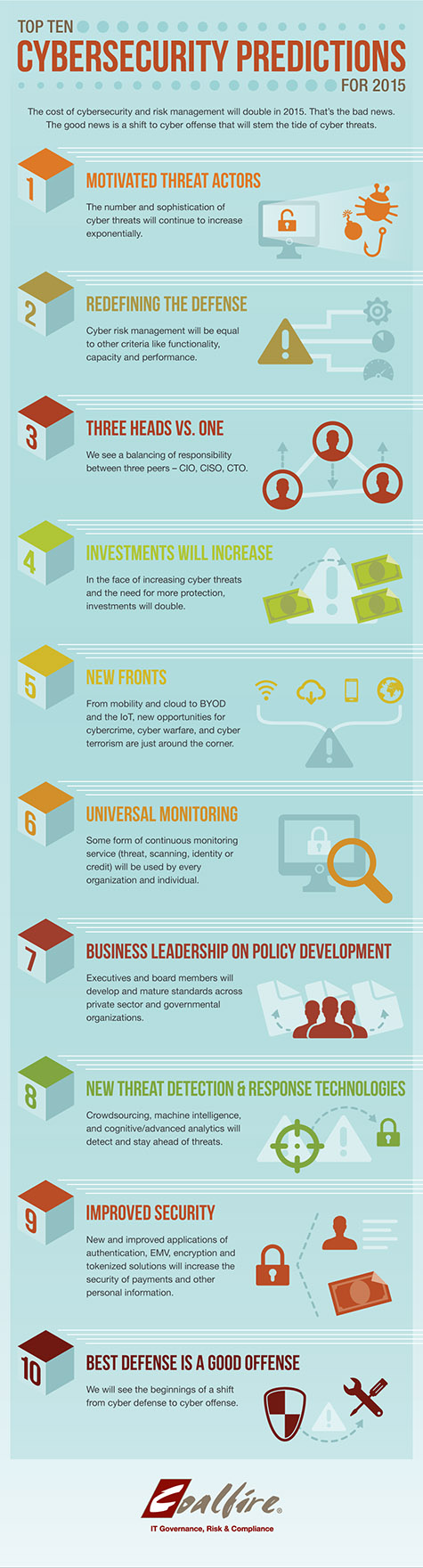 Infographic: Top 10 Cybersecurity Predictions for 2015