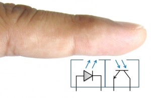 Figure 2: Reflective technology, an alternative to transmissive measurements. Click to enlarge