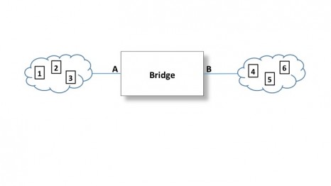 Diagram of bridge filtering between nodes
